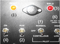 4- ON / OFF Şalteri: Konsola gelen elektrik akımını açar / kapar. 5- PĐLOT HIGH / LOW Şalteri: Bu şalter, pilot arkı için, iki akım kademesi sağlar ve böylece daha kolay ark başlangıcı sağlanmış olur.