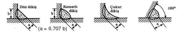 Farklı kalınlıktaki levhaların birleştirilmesinde, levha kalınlıkları arasındaki farkın büyüklüğüne bağlı olarak küt dikiş tatbiki değişir (Şekil 10).