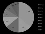 S-0 - S-0 - ur bbas Bal, l ydnal, erem an lma, mre çalk, enem as asrc, Bahadr ültekin, tilla egin, aldun üderrisolu Mechanical heart valve replacement bears an inherent risk of thromboembolic events