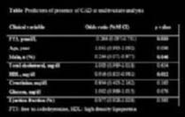 inde,,, diabetes mellitus, hypertension, hyperlipidemia and smoker patients (5) had S angina score before procedure, hereas no patients had angina score after P Mean E increased (55,, to 5,, p000),