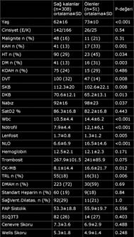 and found to be related to maor adverse cardiovascular outcomes as ell as as a predictor of all-cause mortality Recent studies have reported that heart-type fatty acid-binding protein (-ABP), a