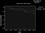 pulmonary embolism (PE) Assessment of right ventricular (R) dysfunction and pulmonary arterial obstruction inde (PAO) ith computed tomography have been reported as a predictor of mortality in PE