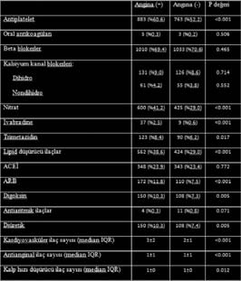 kurumlarn polikliniklerinde ayaktan takip edilen stabil koroner arter hastalarnda ilaç tedavisine uyumsuzluun nedenleri incelendi - Giriimsel olmayan, ulusal, kesitsel ve çok merkezli bu çalmaya