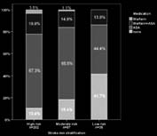 ith a prothrombotic state Accordingly, e hypothesized that strict rate control could attenuate platelet activity and thrombotic state in patients ith non-valvular A The 5 patients ith non-valvular A