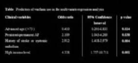 matched subects in sinus rhythm ere included as control group Markers of platelet function ere measured at baseline evaluation and repeated -month after adeuate rate control in A patients ith high