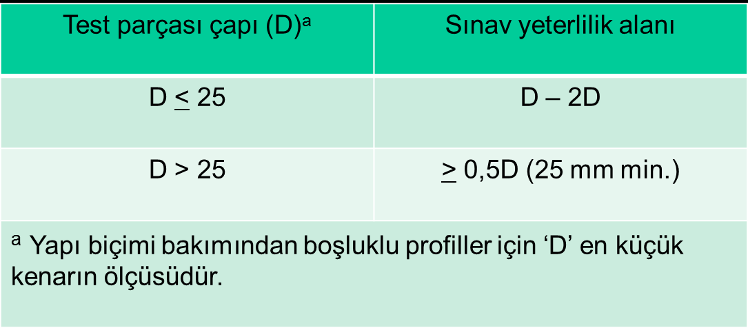 Boyutlar Boru dış çap onay