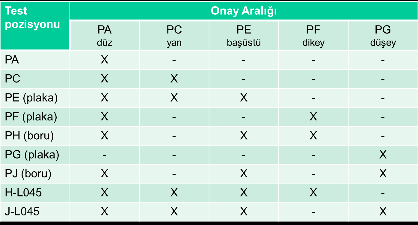 Kaynak pozisyonu