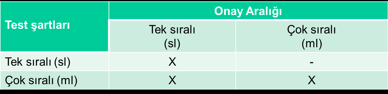 Kaynak dikişi detayları Köşe