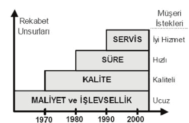 Kurumsal Kaynak Planlaması [Stein, 1999]. Fortune 500 şirketlerinin %60 ının KKP sistemlerini işletmelerine adapte ettiği bilinmektedir [Stewart ve ark., 2000]. Şekil 1.