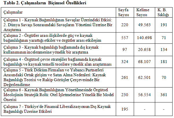 Çalışmada ayrıca kaynak bağımlılığını ele alan yüksek lisans ve doktora tezlerindeki kaynak bağımlılığı ifadesinin ne sıklıkla kullanıldığı gösterilmektedir.