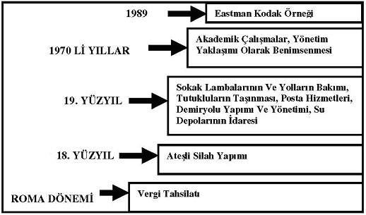 84 İ. Yalçın ve ark. / KMÜ Sosyal ve Ekonomik Araştırmalar Dergisi 13 (20): 83-92, 2011 kısmının dış hizmet sağlayıcılarına yaptırılmasıdır (Duening, 2005:2).