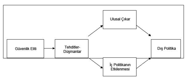 ARAŞTIRMA MERKEZLERİNİN YÜKSELİŞİ: TÜRKİYE DE DIŞ POLİTİKA VE ULUSAL GÜVENLİK KÜLTÜRÜ Şekil 1.