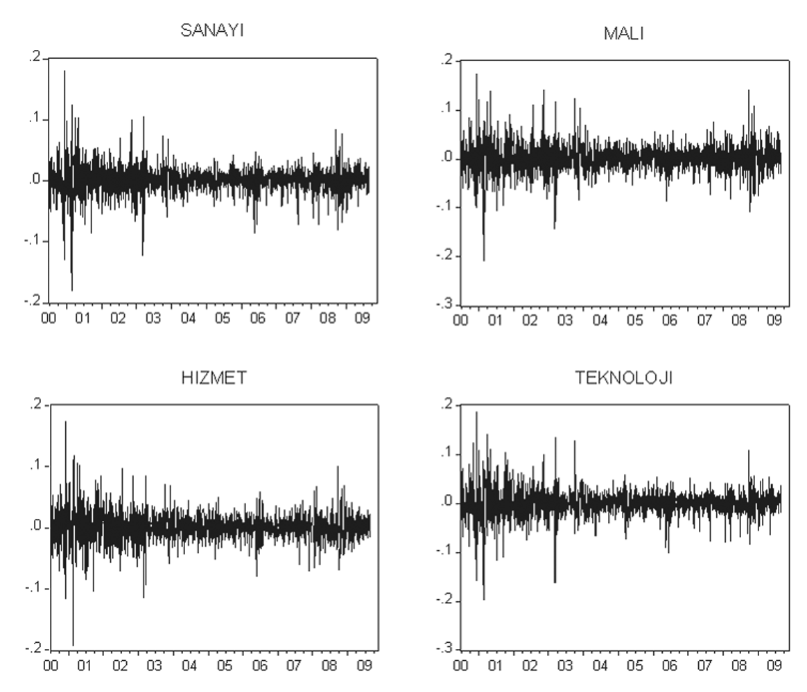görsel analizden sonra, sektör endekslerinin oynakl k davran fl n modellemek ve sektörler aras oynakl k etkileflimini daha detayl incelemek üzere yukar da aç klanan yöntem çerçevesinde elde edilen