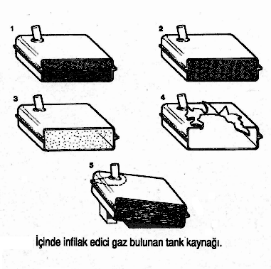 Lokal havalandırmanın avantajlarından biri de genel havalandırmaya nazaran daha az havaya gerek duyulmasıdır. Büyük parçaların kaynaklanması sırasında emiş ağzı, arka çok yakın olmalıdır.