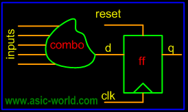 26 clk = 0; 27 reset = 0; 28 enable = 0; 29 up_en = 0; 30 down_en = 0; 31 #3 reset = 1; 32 $display("@ 0dns De-Asserting reset",$time); 33 #4 enable = 1; 34 $display("@ 0dns De-Asserting