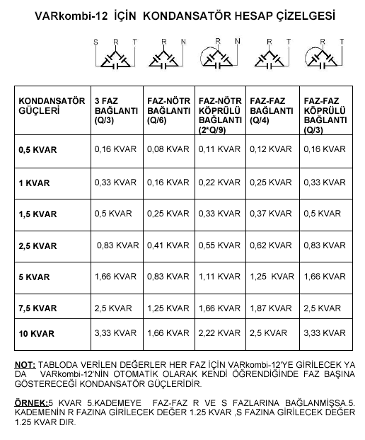 EK-A KONDANAÖ BAĞLANI ŞEKLİNE GÖE HEAP ÇİZELGEİ abloda verilen değerler her faz için VAkombi-2-PC-F'ye