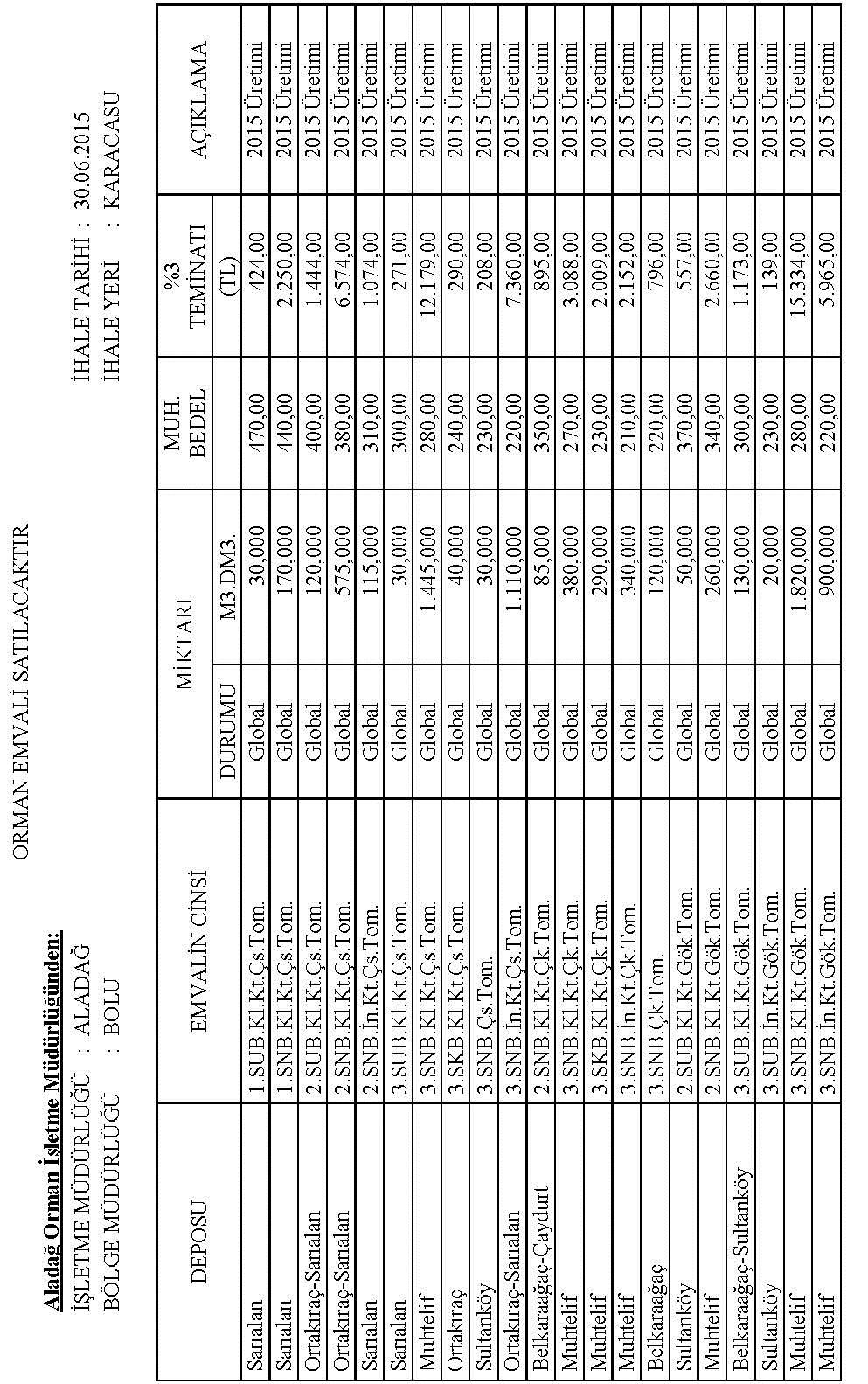 12 Haziran 2015 Sayı :