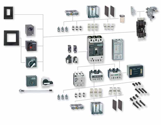 Seçime Ba l Aksesuarlara Sahip SENTRON VL Güç fialterleri Siemens in yeni kompakt tip güç flalterleri ile hayat n z kolaylaflt ran avantajlar yakalay n; A dan 00 A ya kadar komple bir seri,