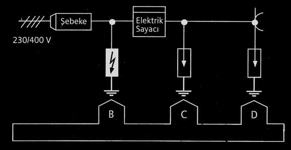 2 Kas m Fiyat Listesi Malzeme insi K sa Devre Kesme Kapasitesi I n (8µs) (ka) Koruma S n r Gerilimi (kv) TE* TL (Derinlik 70 mm.