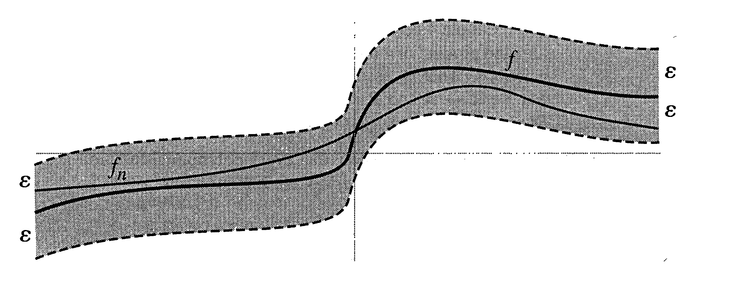 110 Figure 3.4: f n fonksiyonun grafiği, f fonksiyonun grafiğinin ɛ civarında bulunur. İspat:U alt kümesi reel sayılar R kümesinde açık olsun.
