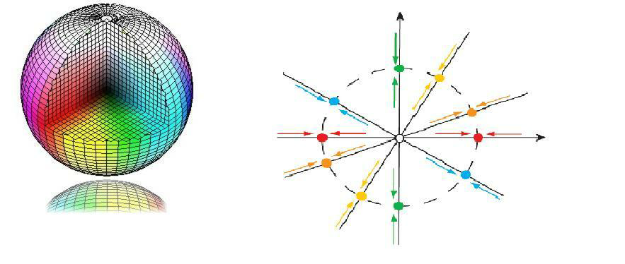 181 Örnek 5.3.5. (Projektif Düzlem): Topun merkezinden geçecek şekilde topun yüzeyine batırılan şişler projektif düzlemdir. p : S 2 S 2 /, x S 2 : x x Figure 5.7: Reel Projektif Düzlem Örnek 5.3.6.