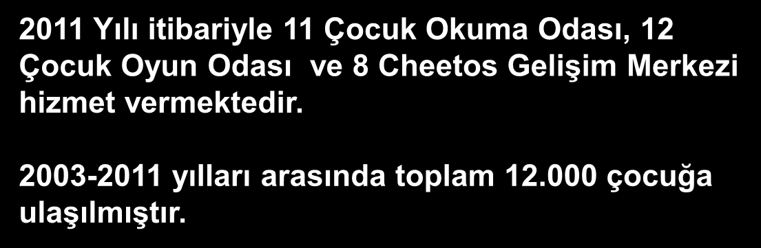 SOSYAL GELİŞMEYE YÖNELİK ÇALIŞMALAR Çok Amaçlı Toplum Merkezleri (ÇATOM) Gençlik için Sosyal Gelişim Projesi Çocuk Okuma Odaları Topluma Dayalı Ana Çocuk Sağlığı Projesi 2011 Yılı itibariyle