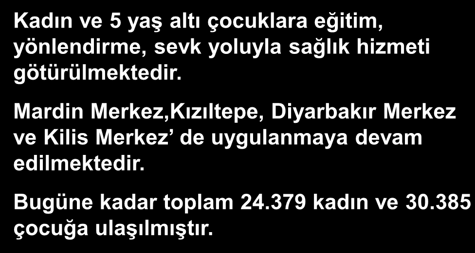 SOSYAL GELİŞMEYE YÖNELİK ÇALIŞMALAR Çok Amaçlı Toplum Merkezleri (ÇATOM) Gençlik için Sosyal Gelişim Projesi Çocuk Okuma Odaları Topluma Dayalı Ana Çocuk Sağlığı Projesi Sağlıklı Göz ve Eğitimde