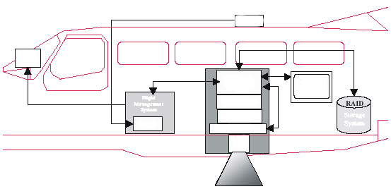 GPS anteni Pilot Ekranı Kontrol Ünitesi Terminal Uçuş Yönetim Sistemi GPS Elektronikler Kamera çemberi Stabilize altlık Optikler (1-8) Depolama Sistemi Şekil 2.