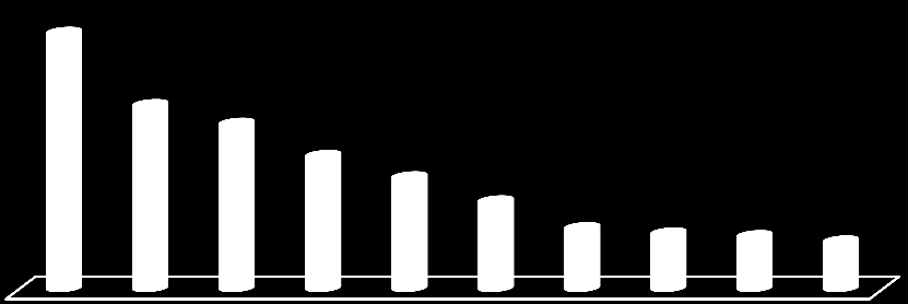 Turistin sağlığı kapsamında gelen hastaların kliniklere göre dağılımına bakıldığında, hastaların en fazla başvurdukları klinik Acil Tıp tır (Grafik 16).