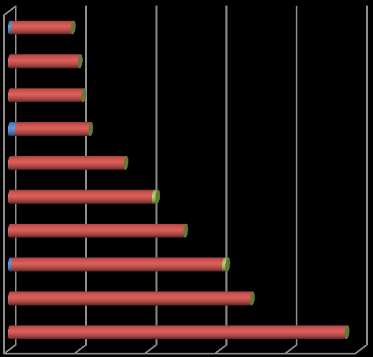 Grafik 21.