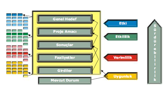 Hedef Seviyeleri ve