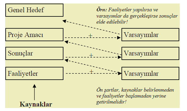 Mantıksal Çerçeve