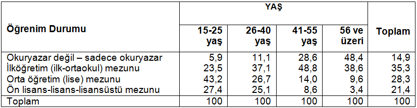 Kürtler ve Türkler Ne Düşünüyor?