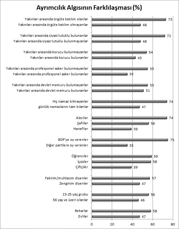 Kürtler ve Türkler Ne Düşünüyor?