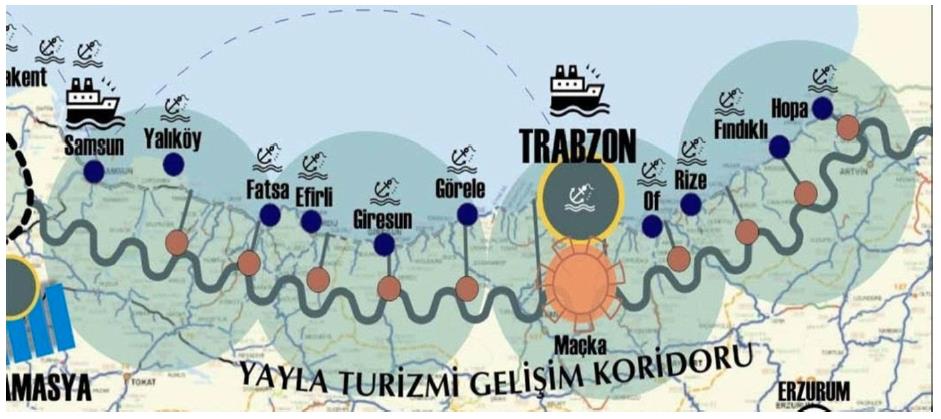 benzer bir şekilde algılanmış olacak ki kurum 2023 Doğu Karadeniz Turizm Stratejisi adlı raporunda yayla koridoru kavramını şu şekilde açıklıyor: Doğa Karadeniz Bölgesi nde turizm gelişmesi için