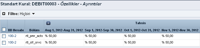 Ters İ\r[zl[ H[kkınd[ Yatırım Bankacılığı BT bölümü de projenin başında danışmanlık hizmeti verdi ve ilk üç ay için yüzde 25, kalan üç ay için yüzde 10 alacaklandırıldı.