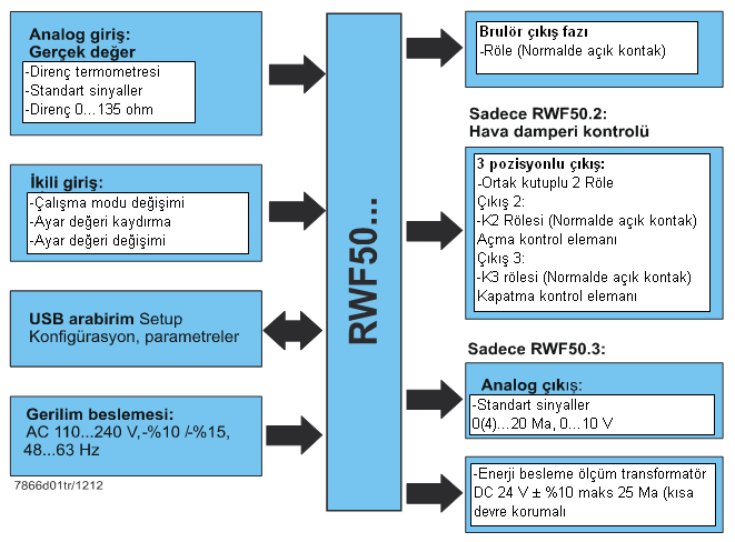 1.4 Blok yapısı Resim 1: Blok yapısı