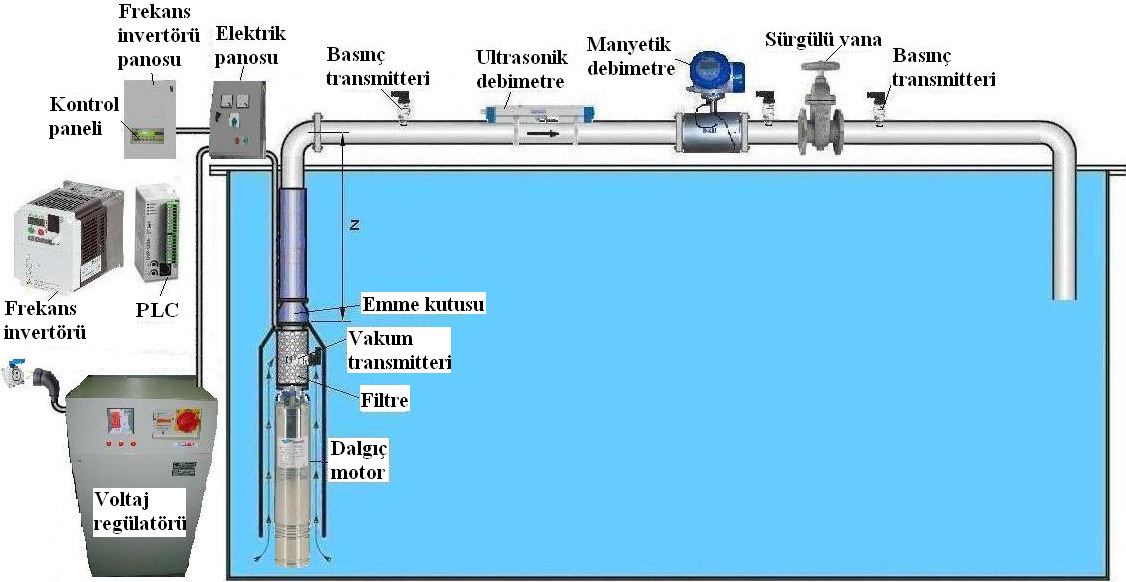 Korkmaz, E., Gölcü, M. ve Kurbanoğlu, C. Elektronik ve bilgisayar teknolojisindeki gelişmeler her sektörde olduğu gibi pompa sektörünü de yeni arayışlara itmiştir.