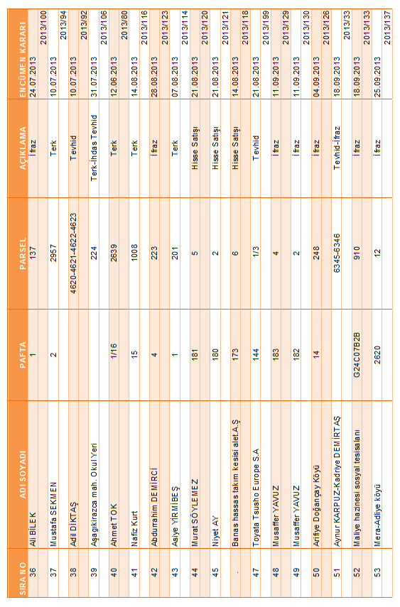 Sayfa66