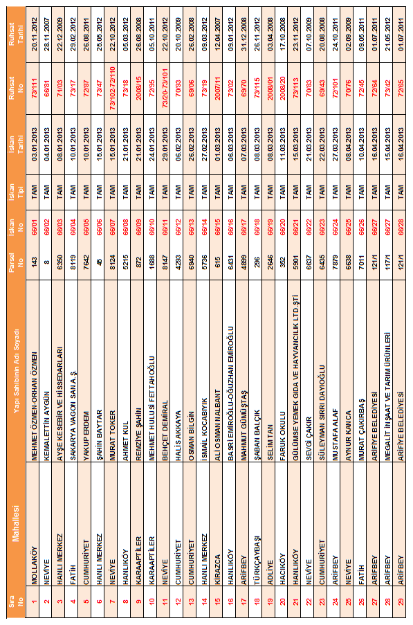Sayfa74 2013 YILINDA VERİLEN
