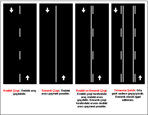 4- Yol Çizgileri Bilgi ĠĢaretleri: Yol ve çevresi ile yol güzergâhında bulunan yerleşim birimleri ve yolculuk sırasında gerekebilecek diğer yardımcı hizmetler hakkında bilgi veren işaretlerdir.