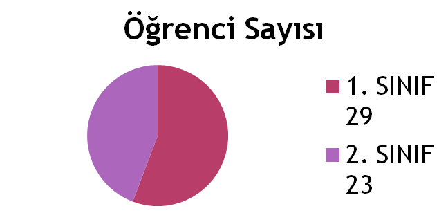 2. GAZ VE TESİSATI PROGRAMI Genel Tanıtım Gaz ve tesisatı Programı 2007 yılında Meslek Yüksek Okulları içerisinde Türkiye de ilk Doğalgaz ve Boru Hatları programı olarak açılmıştır.