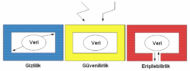 4 sayısı artması durumunda, yanıt süresi daha yüksek değerlere ulaşacaktır. Şekil 6 Web sunucusu hizmet değişimi Şekil 6 de web sunucunun farklı senaryolardaki hizmet değişimi görülmektedir.