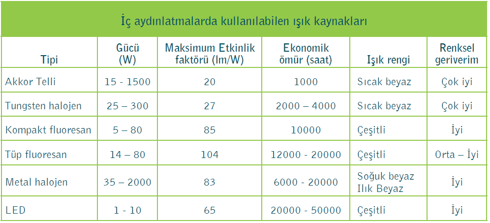 Fiber Optik Aydınlatma Fiber optik aydınlatma, ışığı fiber liflerle istenilen noktaya hiçbir parazit barındırmaksızın iletmeye yarayan aydınlatma tekniğidir.