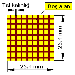 ġekil II.9 Katkılı Ve Katkısız Suyun Kesme Derinliğine Etkisi (Hashish ve ark., 1997) II.6 AġINDIRICILAR Aşındırıcılar μm (nanometre) boyutlarında olup birimi elektir.