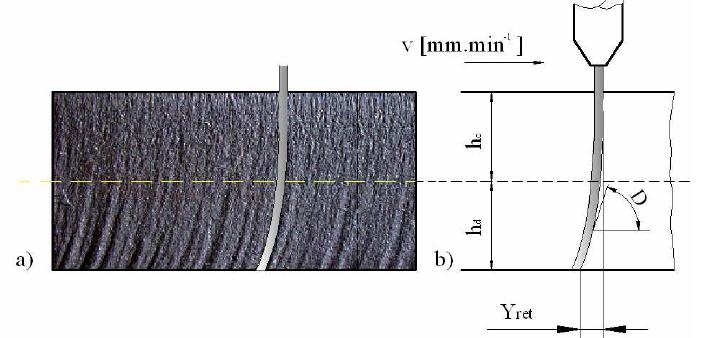 kalınlığında kompozit I kirişlerde, 25 mm/dak ilerleme hızı ile 10,16 μm yüzey kalitesi elde edilebilmektedir (Hashish, 2009).