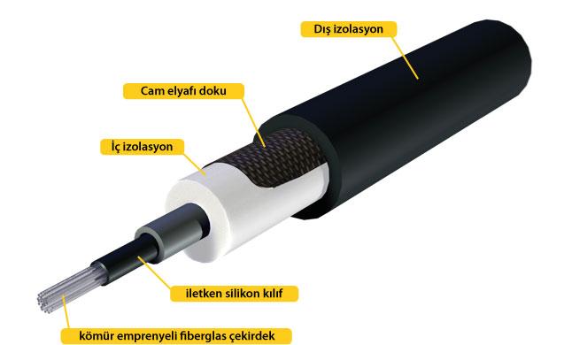 1.4.4. Diğer Kablolar ġekil 1.