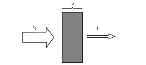 Şekil 3.1 Gelen ışın, kırılan ışın ve normal aynı düzlemde bulunur.belirli ortamlar için geliş açısının sinüsünün kırılma açısının sinüsüne oranı sabittir.