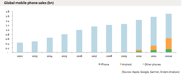 III ANDROID OPERATING SYSTEM BASED SOCIAL MEETING APPLICATION ( SUMMARY ) Computer sciences is one of the fastest growing science field.