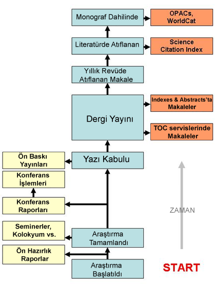 adını taşıyan araştırma, belli bir zaman içinde iletişim sürecinde bilgi teknolojisi desteğinin eksik olmasının etkisinin iyi bir açıklaması yapılmıştır.